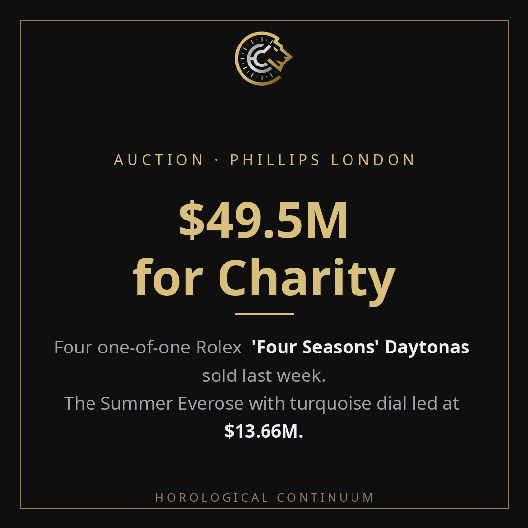 Phillips charity sale brings $49.5 million for four unique Rolex Daytona watches