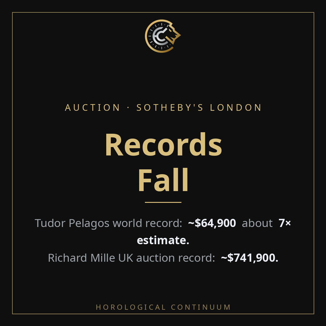 Sotheby's auction results set Tudor and Richard Mille records