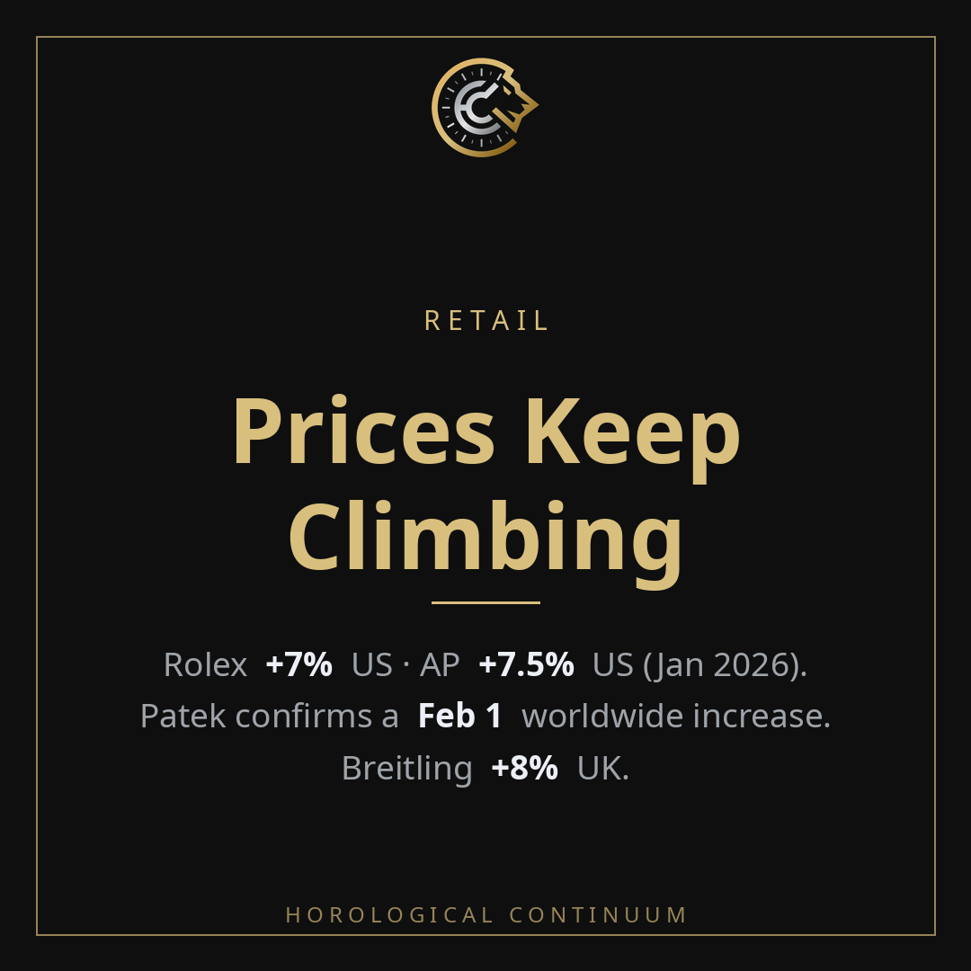Watch retail prices continue to climb